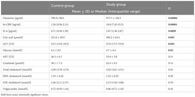 Amino acid profile in overweight and obese prepubertal children – can simple biochemical tests help in the early prevention of associated comorbidities?